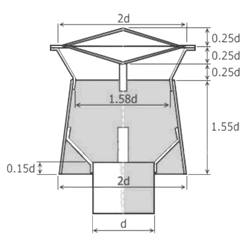 D2 F050 Дефлектор Григоровича